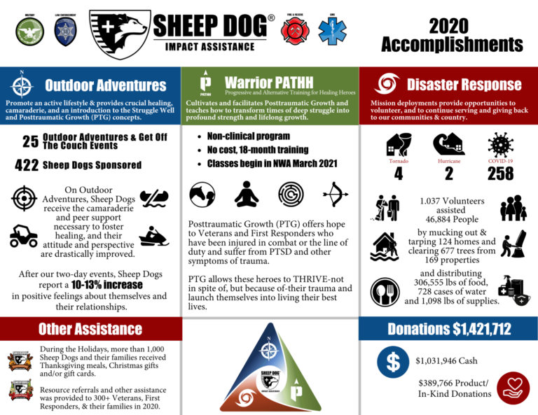 2020 Accomplishments | Sheep Dog Impact Assistance