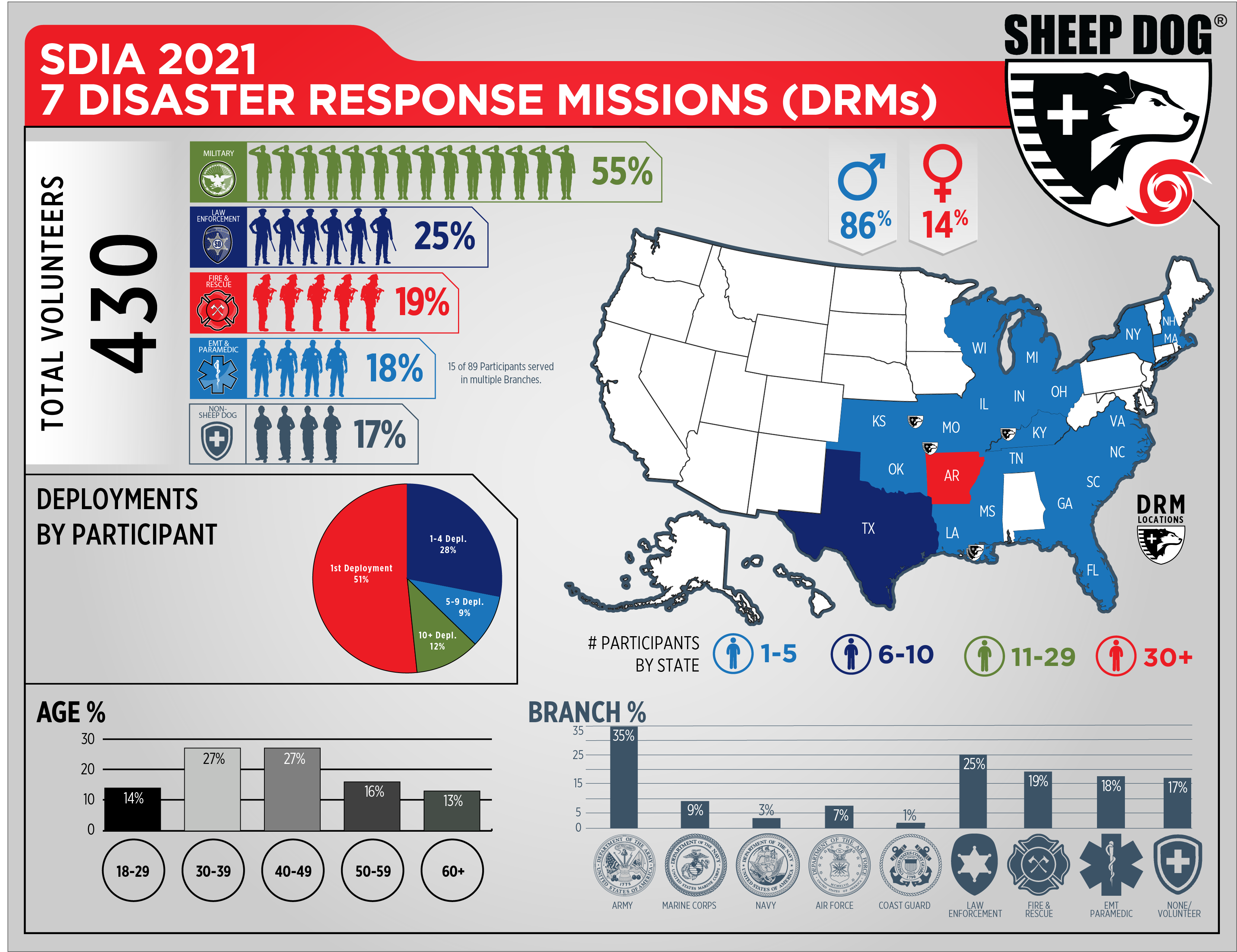 2021 Disaster Response Mission Infographic