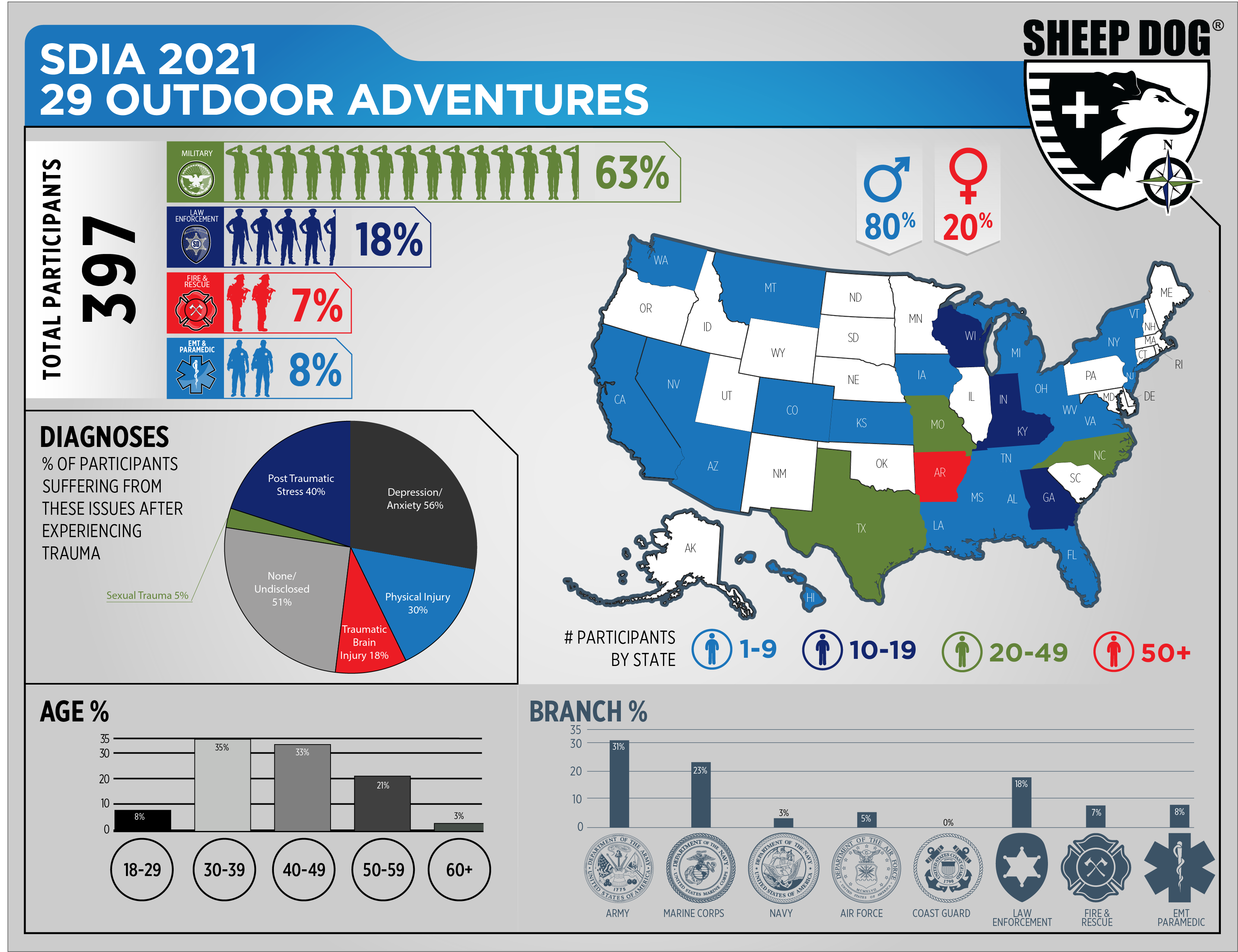 2021 Outdoor Adventures Infographic