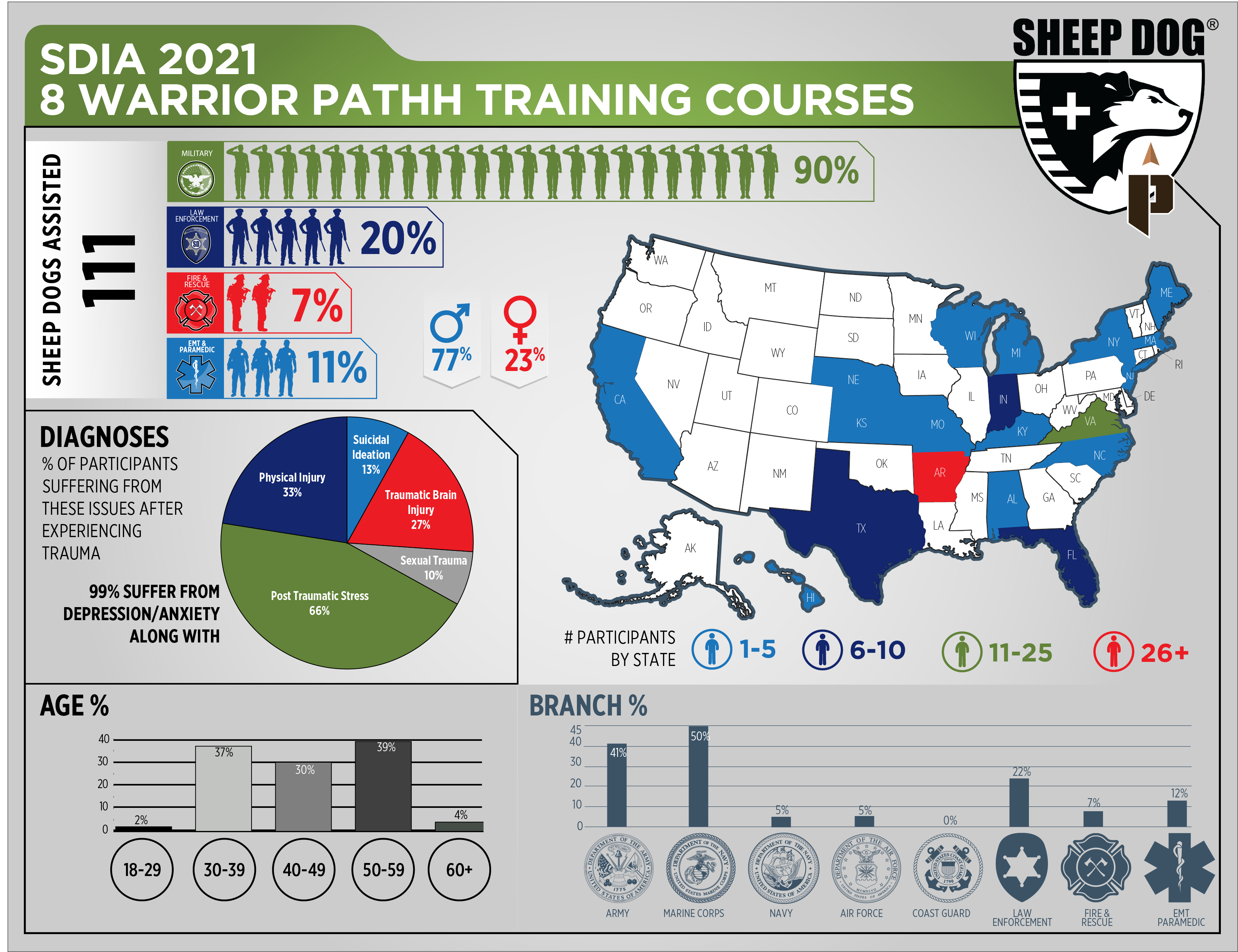 2021 Warrior PATHH Infographic