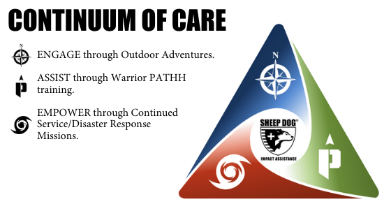 Continuum of Care, Engage through Outdoor Adventures, Assist Through Warrior PATHH, and Empower through Continued Service and Disaster Response Missions.