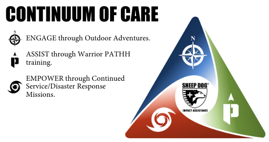 Continuum of Care