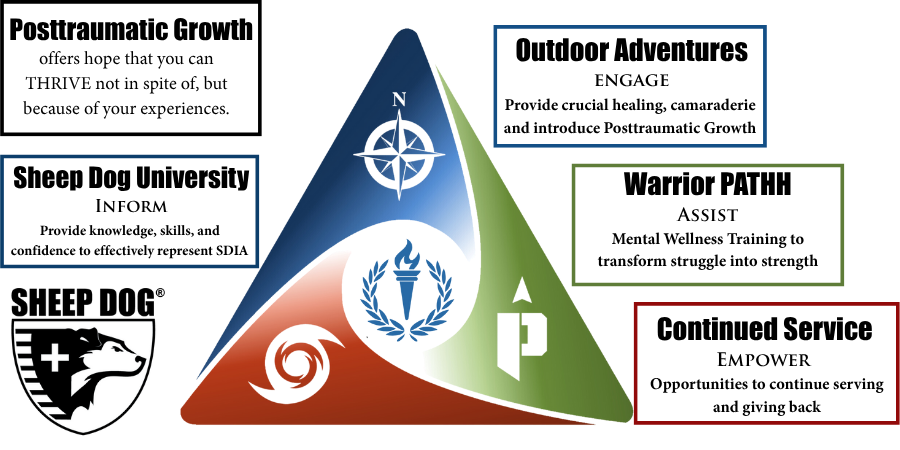 To Engage, Assist and Empower our nation’s heroes through our Get Off The Couchtm programming which creates a continuum of care - to transform trauma into growth and help them live their best lives.
